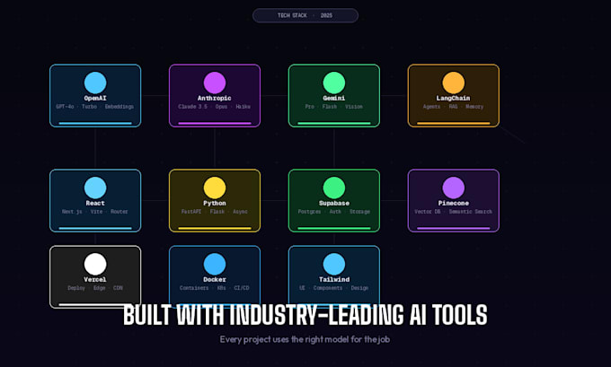 build ai powered mvps and web applications using gpt, claude fable 5, and more