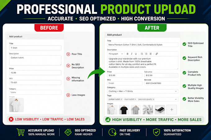 upload shopify, woocommerce, etsy and amazon products with SEO optimization
