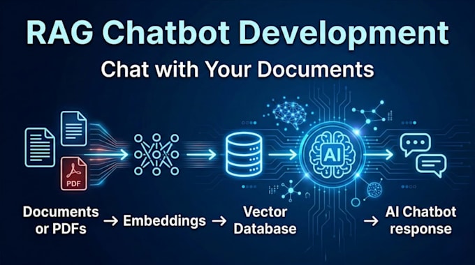 build ai ml models, llm apps, rag chatbots using python