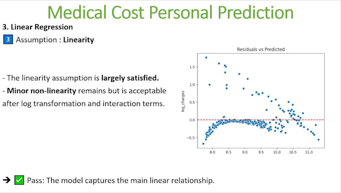 perform advanced data science, statistical modeling, and actionable data