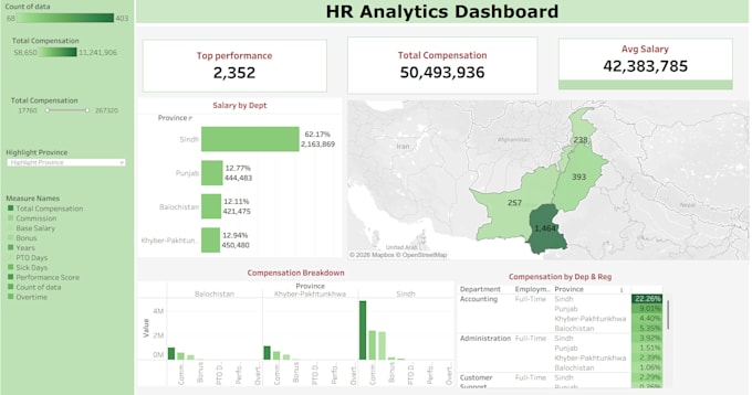 create professional dashboards and data visualization