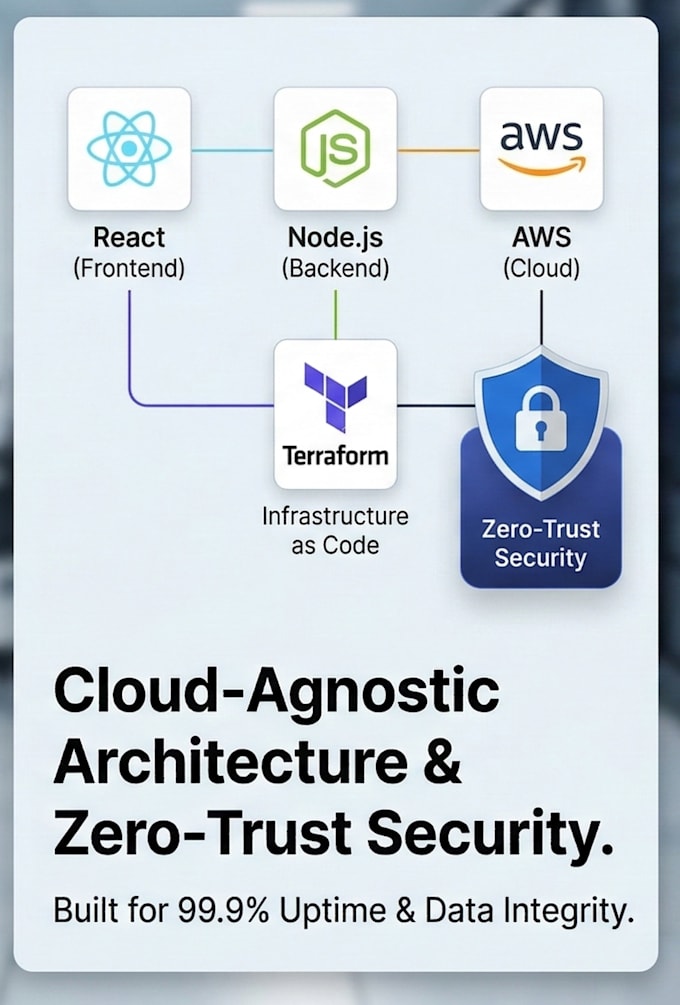 build a secure custom web app or marketplace with API integration