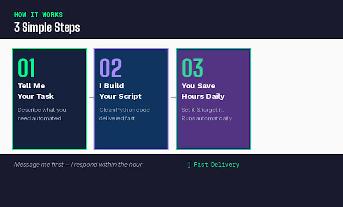 build automation script to save you hours of manual work