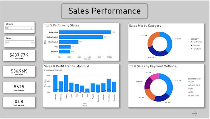 be your power bi expert