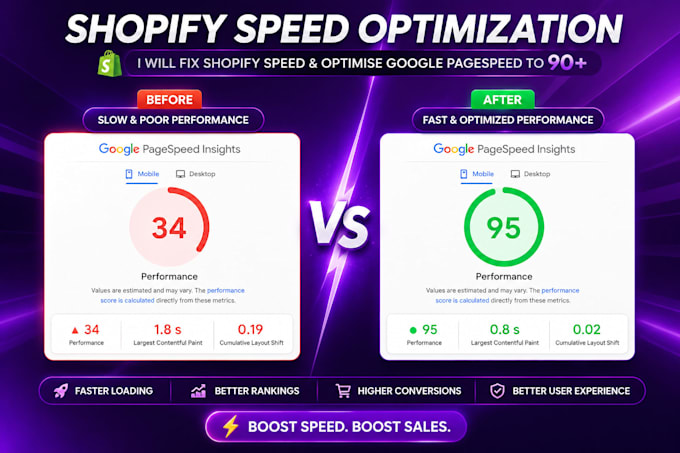 shopify speed optimization, core web vitals fix and page speed expert