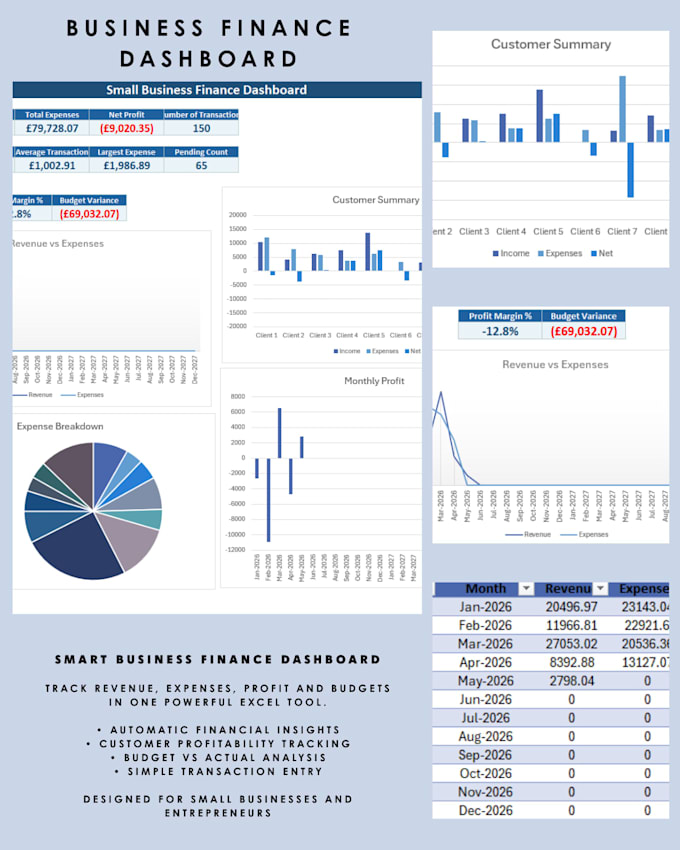 build professional excel dashboards trackers and automation