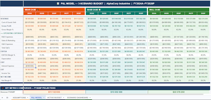 create a professional excel financial dashboard with kpis and dynamic charts
