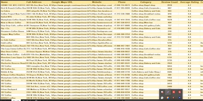 scrape google maps for business leads, b2b data scraping, lead generation