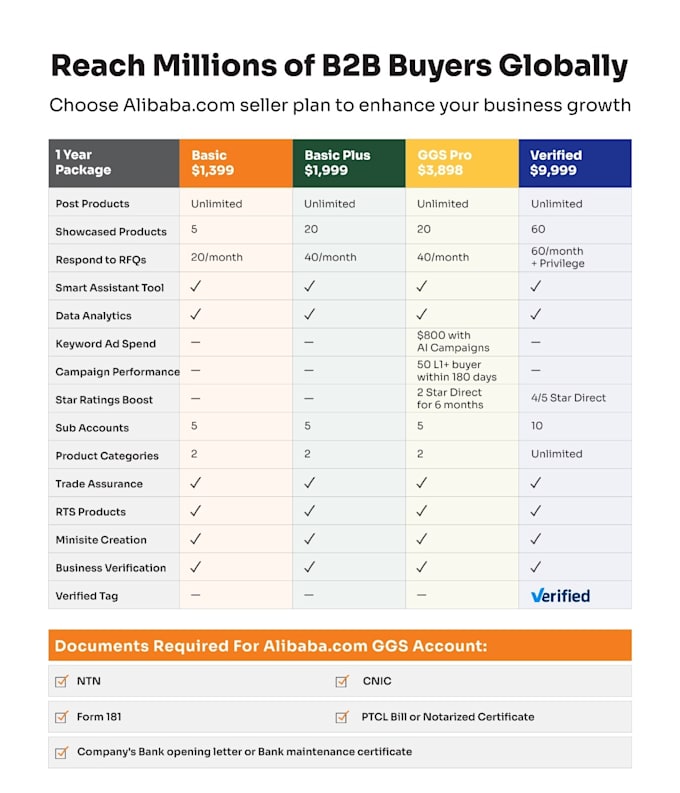 create an alibaba seller account membership