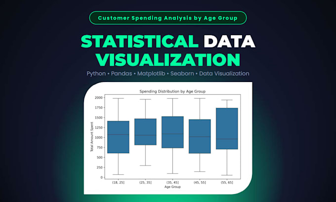create data visualizations and insights using python