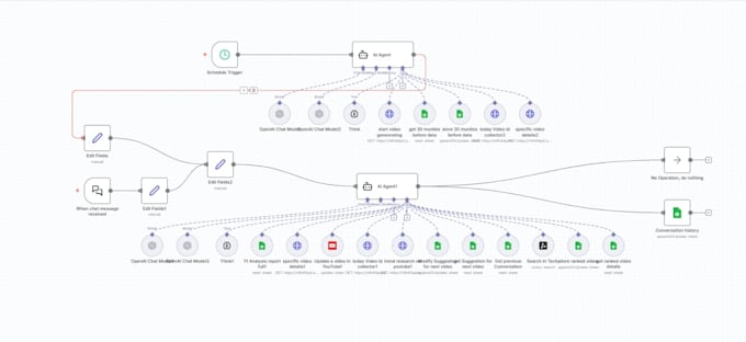 Build a workflow in n8n viral youtube ai manager and automation by Mr ...