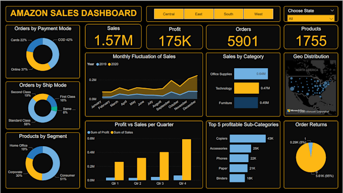 create a professional data analytics dashboard in excel or power bi