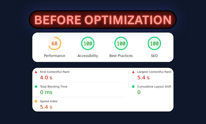 optimize website, improve core web vitals and performance