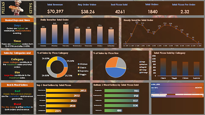data analysis, excel dashboards and reports