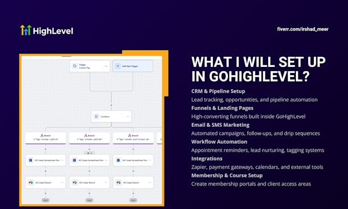 setup gohighlevel CRM and automation