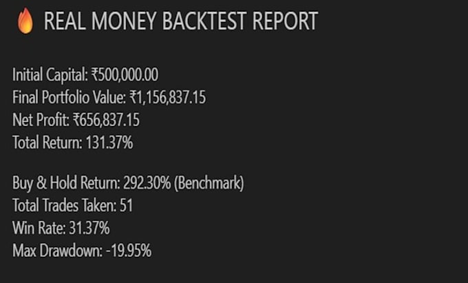 build python algorithmic trading and backtesting systems