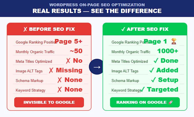 do wordpress on page SEO using rank math for business