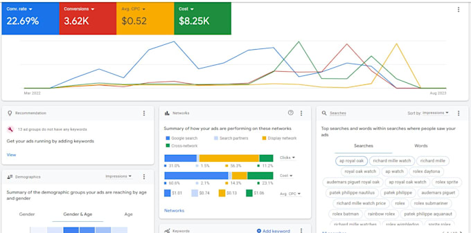 setup and optimize google ads adwords PPC campaigns