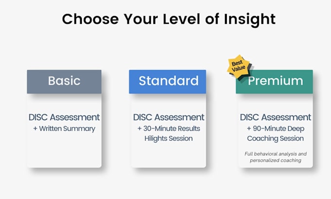 analyze your communication and leadership style using disc