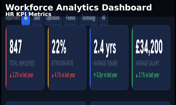 create an excel dashboard for HR data analysis