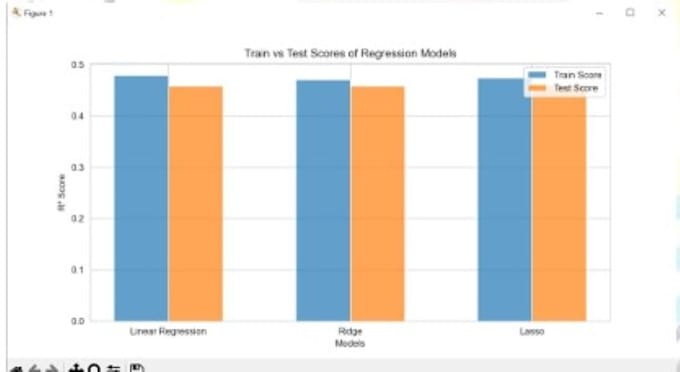 program in python and matlab for data analysis
