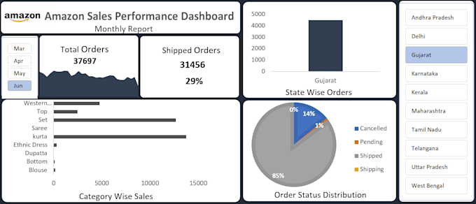 create interactive excel dashboards and analyze data