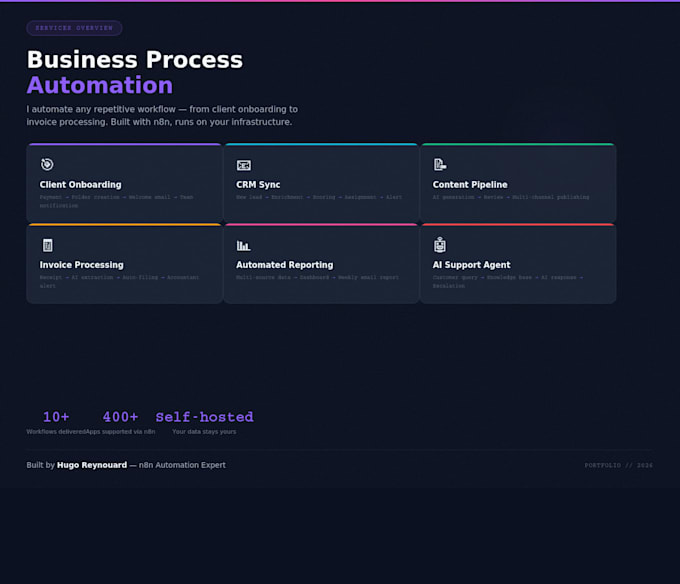 integrate ai into your workflows using claude API and n8n