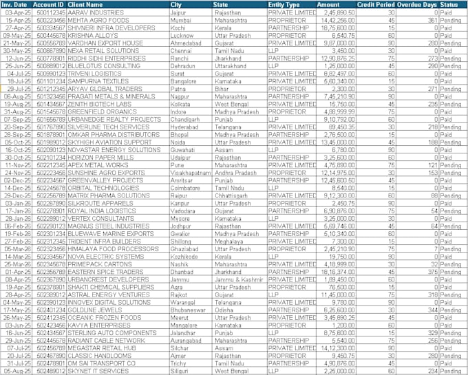 do accurate data entry, excel data cleaning, and formatting