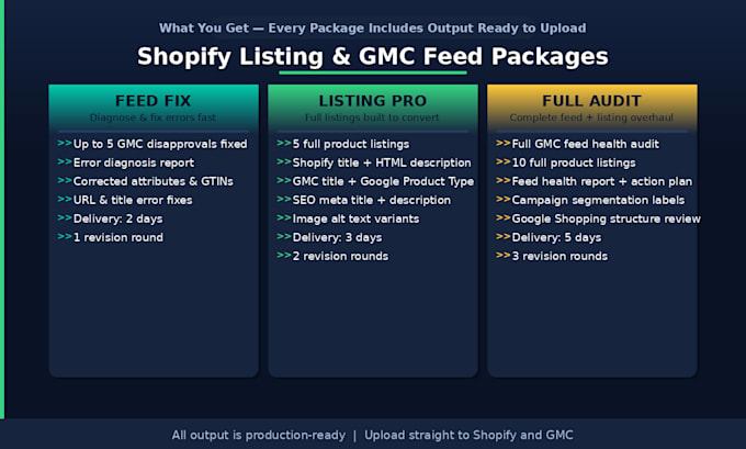 optimise your shopify listings and fix google merchant centre feed errors