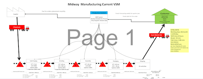 write project charters and reports for engineering projects