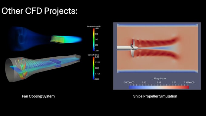 perform professional cfd and fea simulations using ansys fluent and openfoam