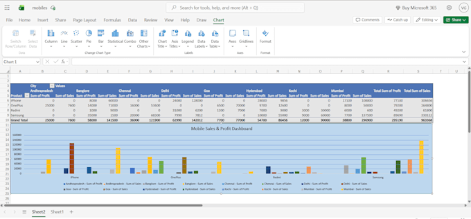 do professional excel pivot tables charts and dashboards