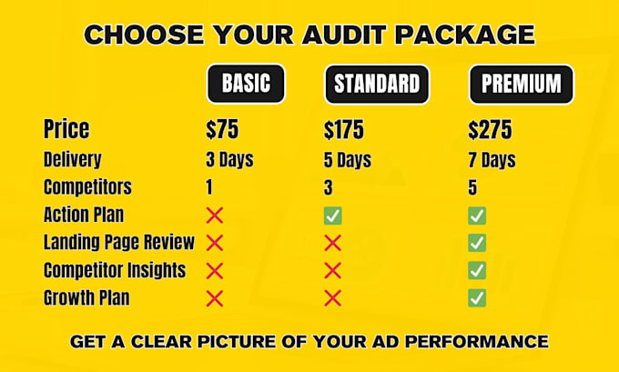 perform a google ads audit and PPC optimization