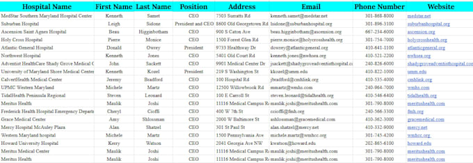 do targeted b2b lead generation, linkedin lead and data entry