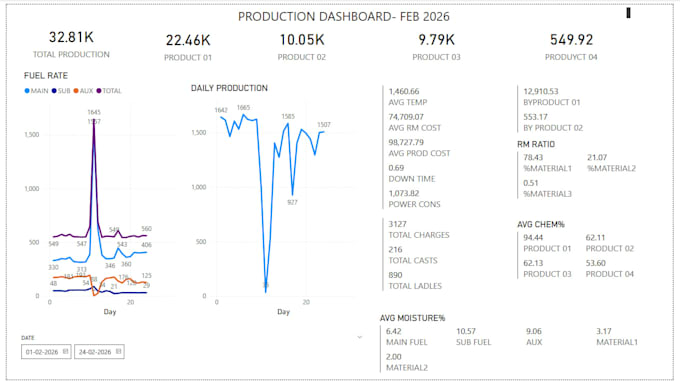 automate your manufacturing operations, inventory, and reporting systems
