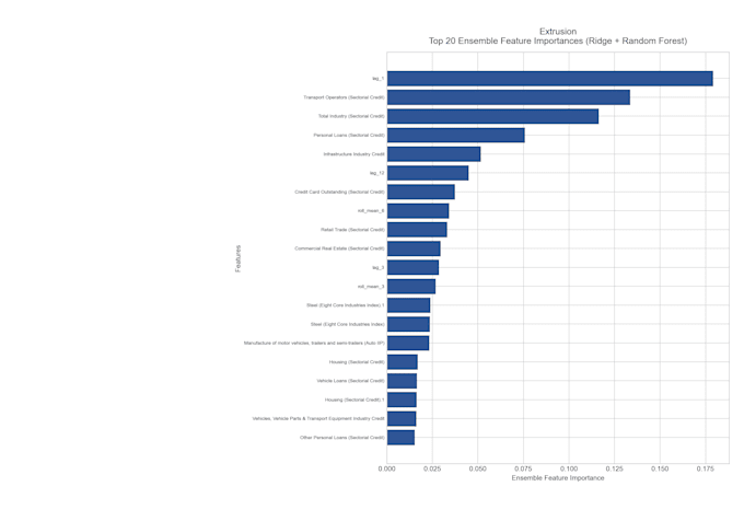 explain machine learning models using shap and feature importance