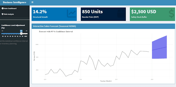 do professional business data analysis and forecasting in r and excel