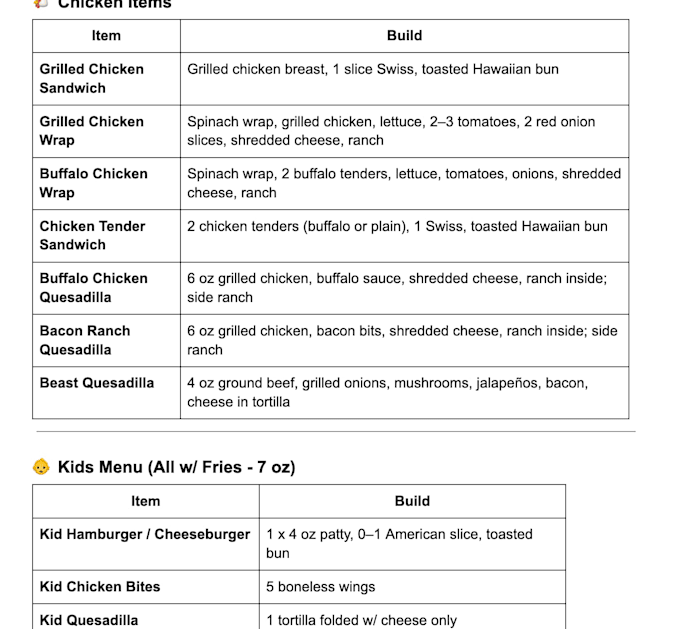 improve restaurant menu, food cost, and operational systems