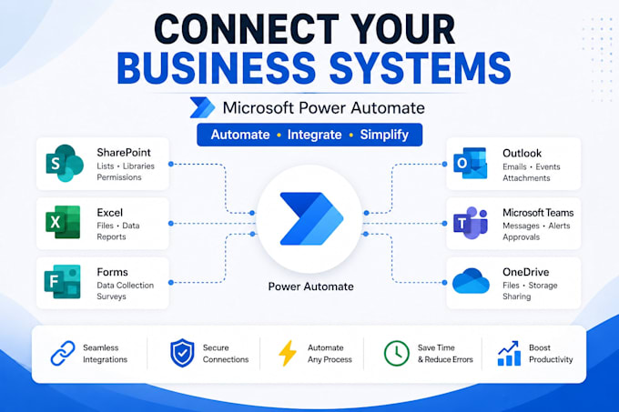 automate your business workflows with microsoft power automate