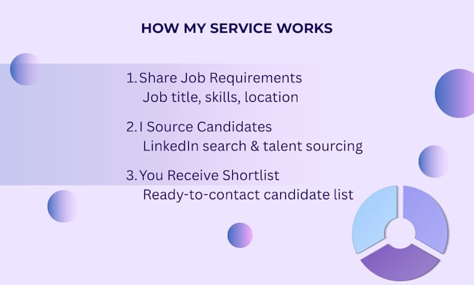 source qualified candidates for your open role using linkedin