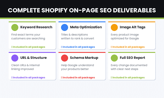 do shopify on page SEO optimization for your store and product pages