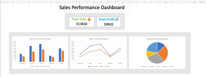 create professional excel dashboard