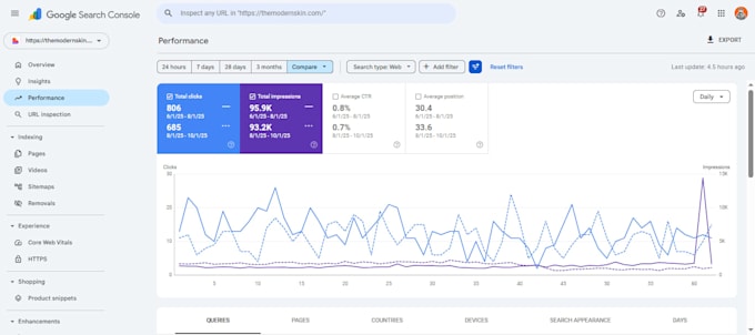 do framer SEO to rank your website on google