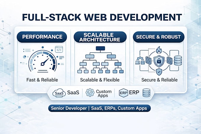 develop a custom web application frontend and backend