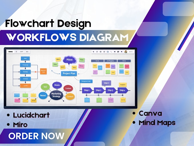 design flowcharts, workflow diagrams, data flowcharts lucidchart miro, and canva