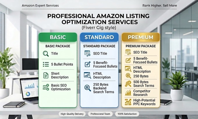 do amazon SEO listing optimization title bullets and description