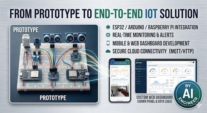 develop ai integrated iot projects esp32 and robotics