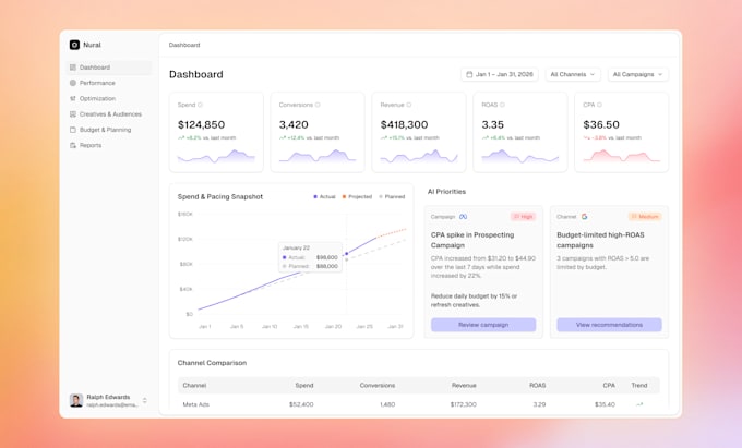 design UX UI app, web applications, saas dashboard in figma