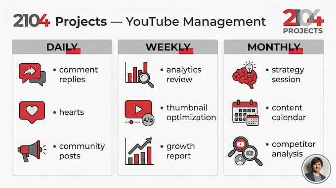 manage and grow your youtube channel