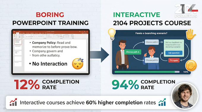 build interactive scorm elearning courses for your lms